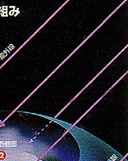 ��ɃI�]���z�[���̎d�g��