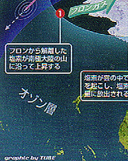 ��ɃI�]���z�[���̎d�g��