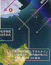 ��ɃI�]���z�[���̎d�g��